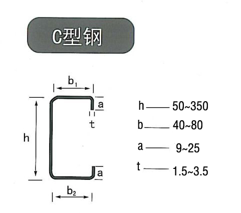 C型钢基本尺寸与主要参数国标 GB/T6725-2002 